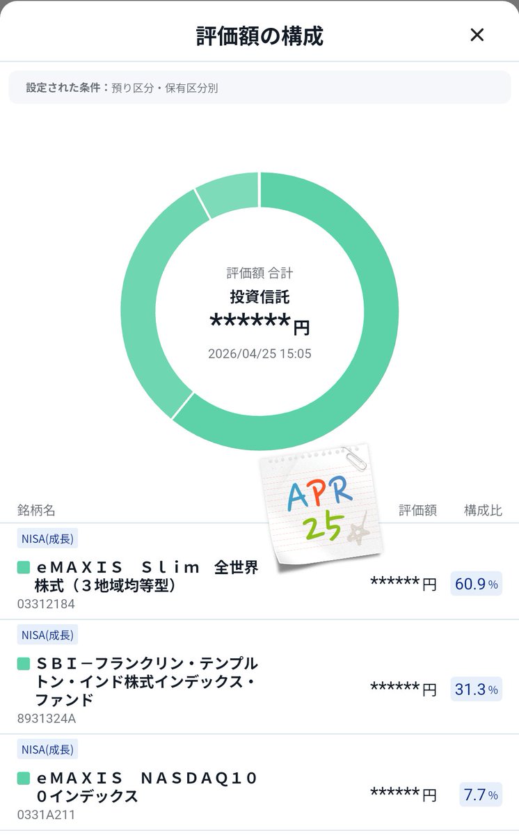 うの＠インデックス投資×カブアンド tweet media