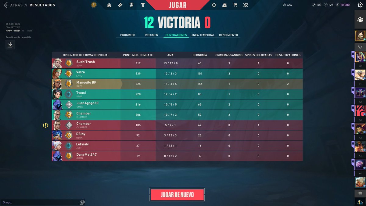 Sondergamer2's tweet photo. esto si que es un equipo diff, dios que dolor que al final se rindieron xD https://t.co/3COtfHUTbo