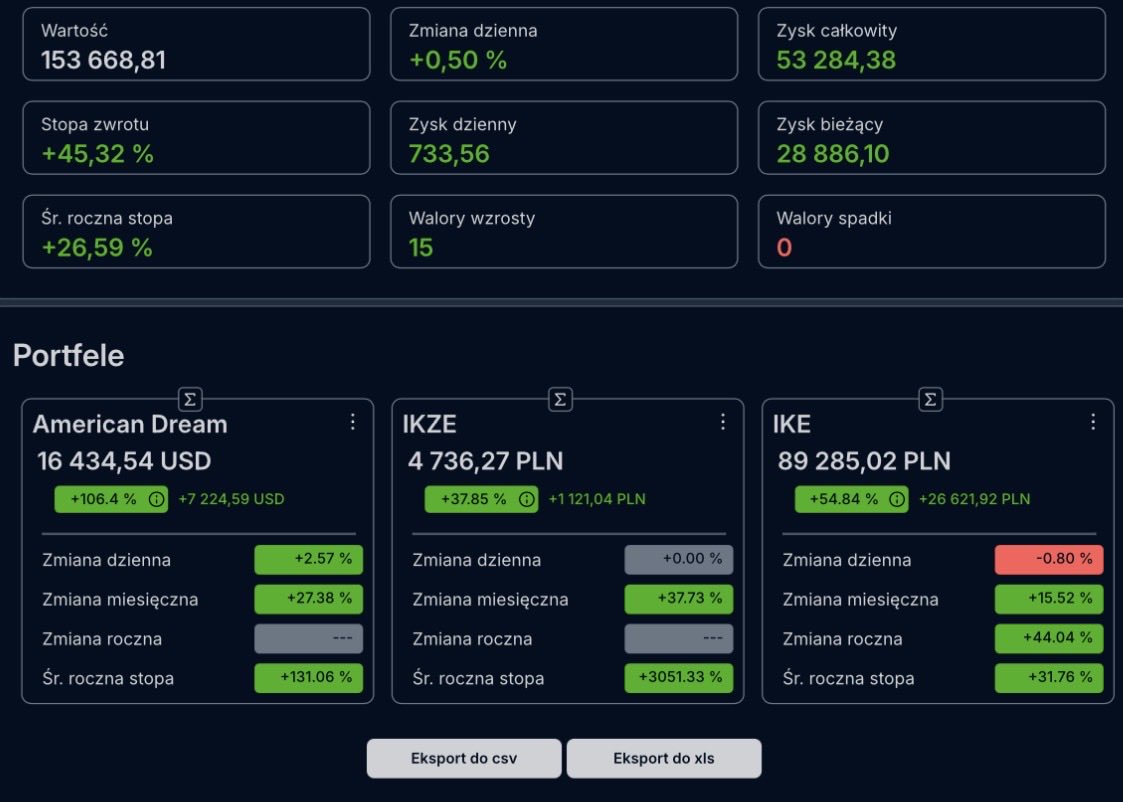 bonvivantdandys's tweet image. #FinTwitt #FinTwit #finx  #dandyswallet
 
PODSUMOWANIE: 20-24/04/2026

💰 Kapitał:  153668,81 PLN  
🟢 wzrost o 1952,65 PLN 🟩+1,29%  
Inwestycje od początku roku:
📈+25,58%    🟩+0,55%. 

 🇵🇱Portfel IKE: 89285,02 PLN  
 💵Wpłaty: max limit 2026
- kupno 15 akcji Diagnostyka