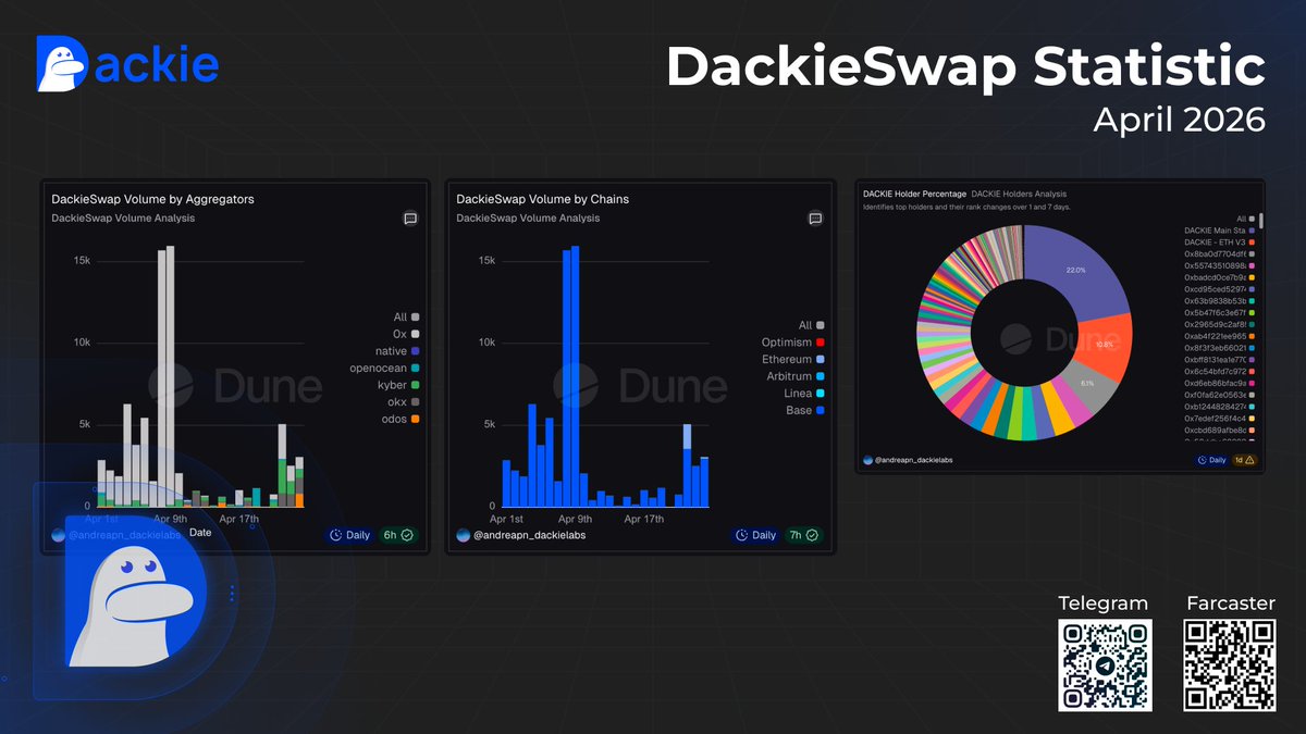 DackieSwap tweet media