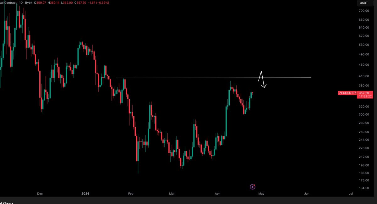Crypto Tony tweet media