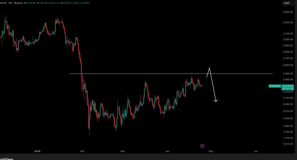 Crypto Tony tweet media