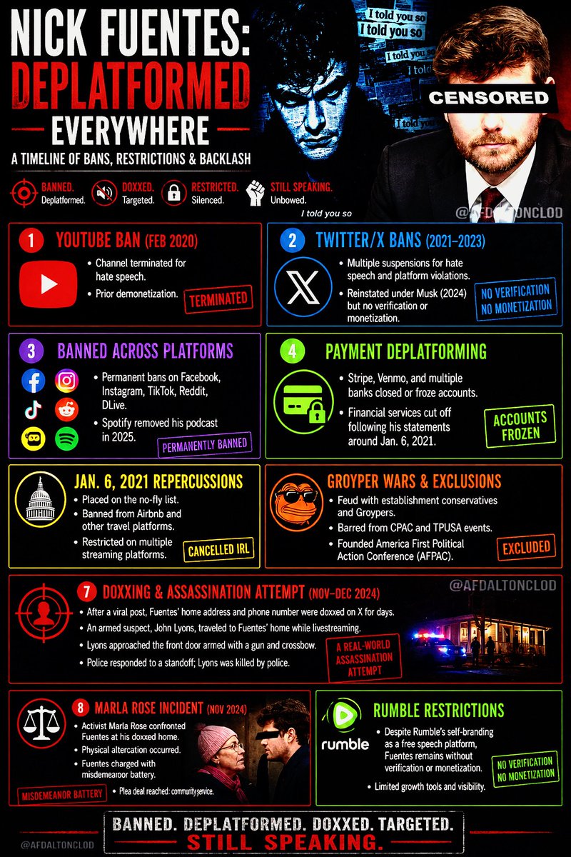 afdaltonclod's tweet photo. The reality we face is not one that only affects @NickJFuentes. The deplatforming, censorship, harassment, and attacks levied at Nick have ultimately been levied at all Americans.

Nick is the only voice effectively expressing the interests of all of us on a level that, throughout history, was believed to be impossible. He represents ALL native Americans, and over the course of time, during which he was totally censored, only being able to reach those who actively pursued his voice, the censorship was also against you. 

So much of this HAS NOT changed, and active suppression of the ultimate truth that Nick is fighting for remains, to this day, censored in many ways.

@elonmusk, there is no reason Nick Fuentes should not have a checkmark on this platform to verify his identity and express his views without restrictions. You should also reinstate the countless Groypers you wrongfully banned, including Project Groyper and its affiliates. A step further, and most importantly, you should apologize to Nick for allowing his address and personal info to circulate for weeks, getting millions of impressions that ultimately led to an assassination attempt on his life.

@rumblevideo, there is no reason Nick Fuentes should be censored on your platform, as he is one of the top streamers on it every night. If he has more views than the others, he should be displayed on the front page like anyone else.

Financial institutions should not punish a young live streamer who advocates peace, justice, and prosperity, no matter how “offensive” you find it.