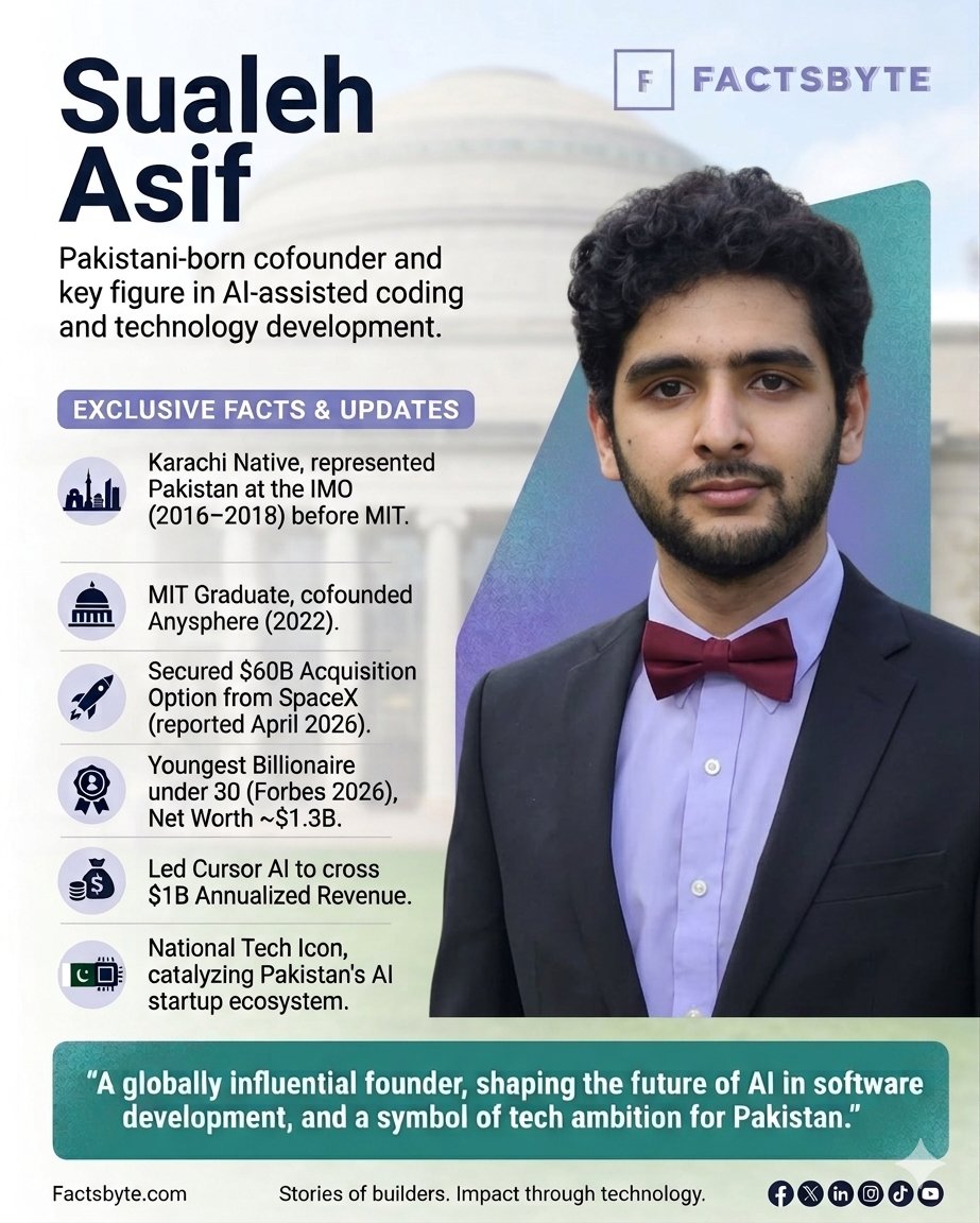 factsbyte_com's tweet photo. $60B vision. $1B+ revenue. One Pakistani founder. 🌍

Sualeh Asif’s journey with Cursor AI is a masterclass in tech innovation. From Karachi to the global stage, he is shaping the future of AI—one line of code at a time. 🚀💻

#factsbyte #TechInsights #InnovationDaily https://t.co/nRwFnZpdKO