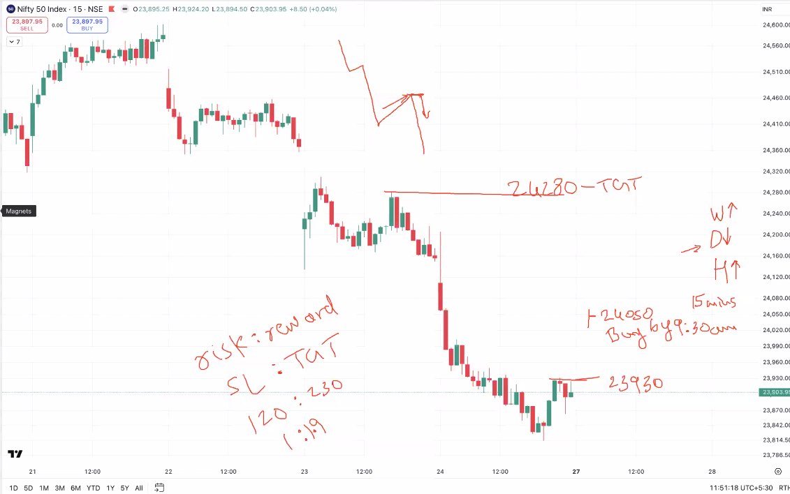 kyalashish's tweet image. #Nifty if opens Gap up and give close by 9.30 near 24050 long positions can be created for a move to 24280 levels with 23930 as stop, simple powerful trade setup &amp;amp; avoid getting trapped - join live #webinar  us06web.zoom.us/webinar/regist…