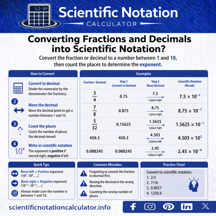 Scientific Notation Calculator (@SNCalculator1) / Posts / X