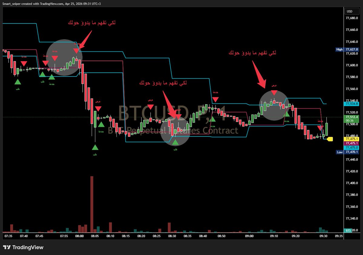 👌لكي تفهم ما يدور حولك
👌جميع الاسواق 
👌جميع الأوراق المالية
👌جميع الفواصل الزمنية 

#spx #تاسي #سوق_الأسهم_السعودية #سوق_الأسهم #سوق_الأسهم_السعودية #تداول #مساحات_اونلاين #spx #OptionsTrading #الذهب #gold #btc #CryptoMarket #StockMarket #SP500 #Trading #investing $nvda $tsla