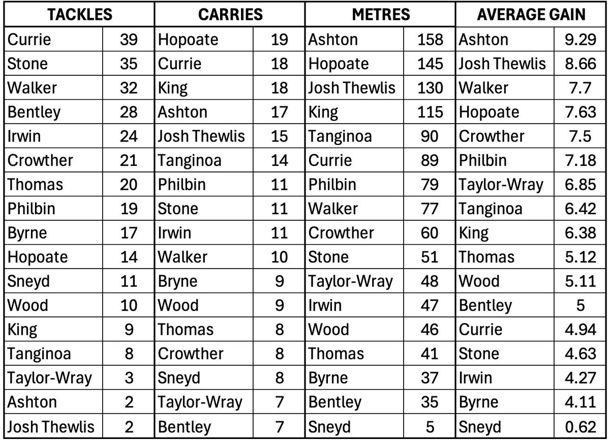 What would Brian Bevan say? tweet media