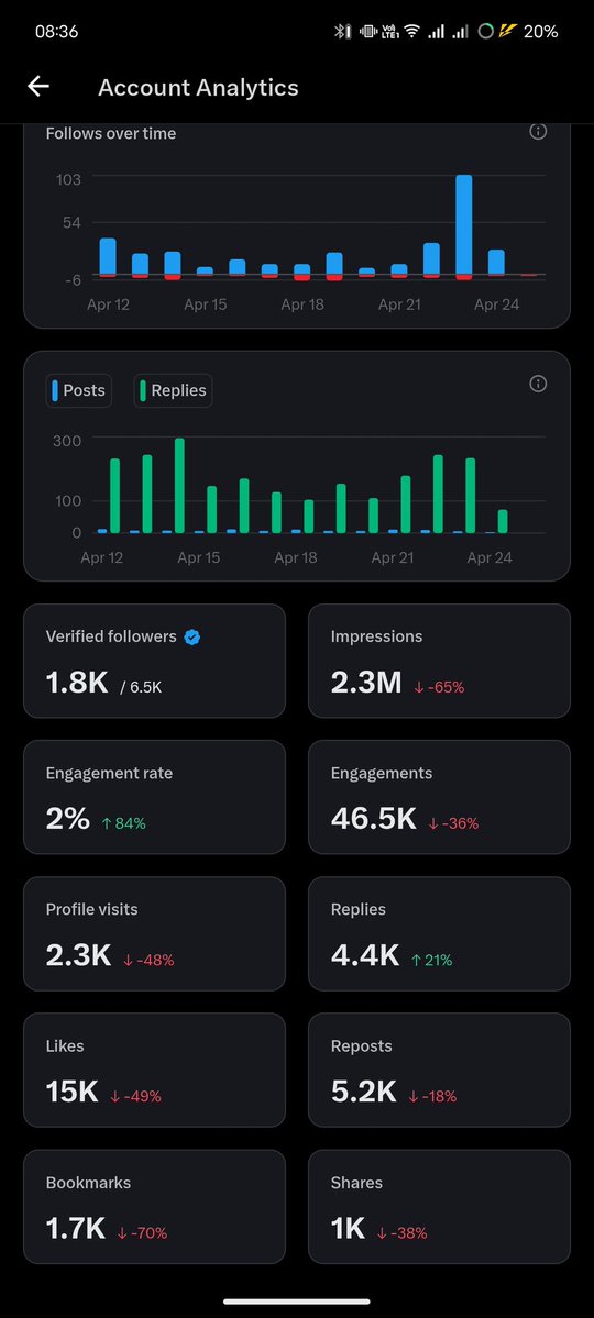 TheeCandid✌🏾 tweet media