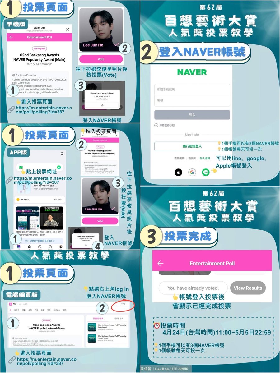 260424
👑第62屆百獎藝術大賞人氣獎投票教學👑
⏰投票時間：4/24 (台灣時間)11:00~5/5 22:59
🔗m.entertain.naver.com/poll/polling?i…
📍三種投票版本見圖片說明
✨大家的每一票都彌足珍貴🫶，動動手，一起幫社長再添一座百想獎盃🏆吧

#이준호 #LEEJUNHO #李俊昊 #O3Collective 
#62회백상예술대상 #회백상예술대상