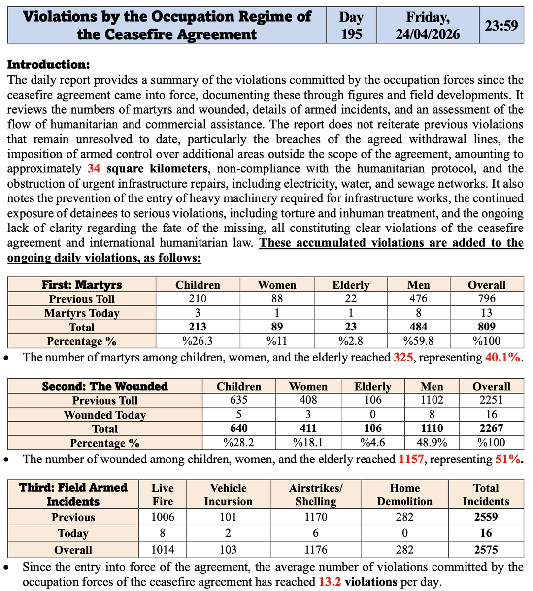 Drop Site tweet media