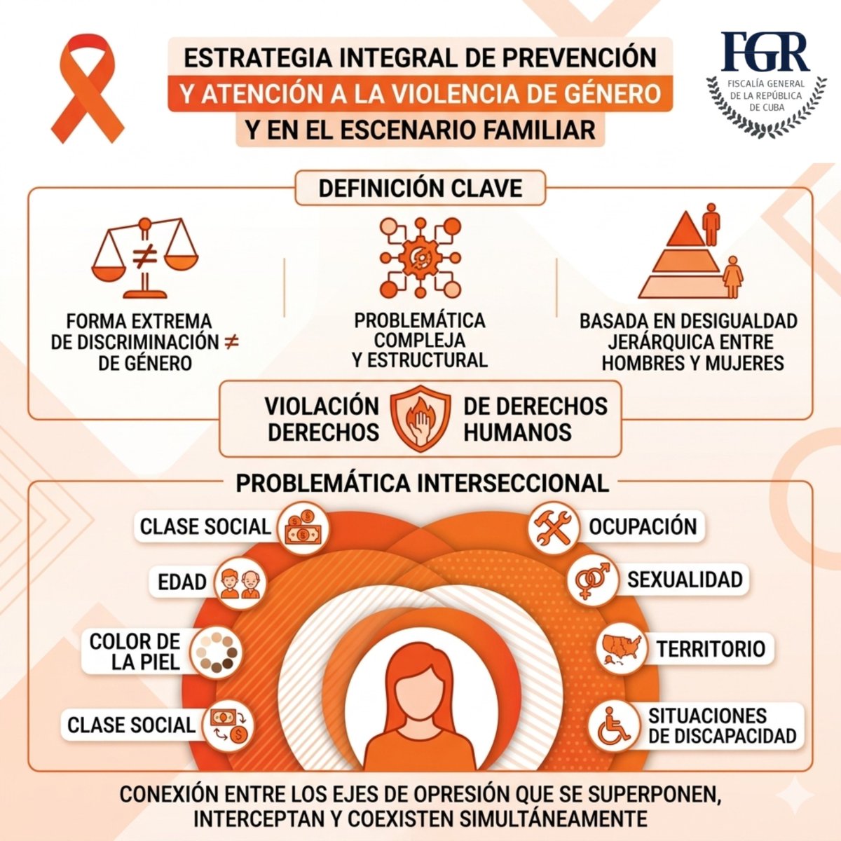 🧡 | #DíaNaranja │ En esta oportunidad, te proponemos un acercamiento a la "Estrategia integral de prevención y atención a la violencia de género y la violencia en el escenario familiar".

⬇️ | Descargue la Estrategia en el siguiente enlace:  media.cubadebate.cu/wp-content/upl…