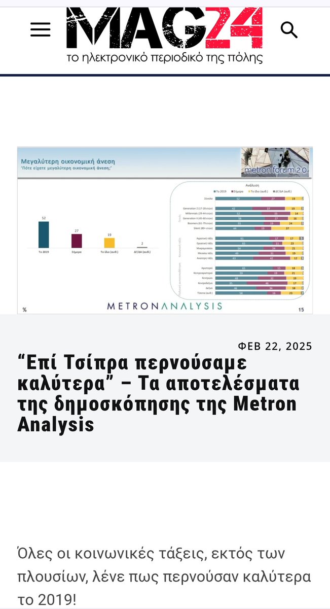 Σοφη Δανιηλιδου tweet media
