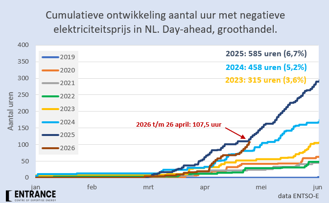 Martien Visser tweet media