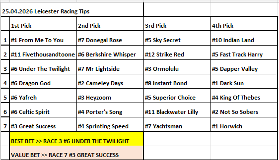 HorseRacingStop's tweet image. 25.04.2026 / UK Leicester Horse Racing Tips / Birleşik Krallık Leicester At Yarışı Tahminleri #leicester #horseracingtips