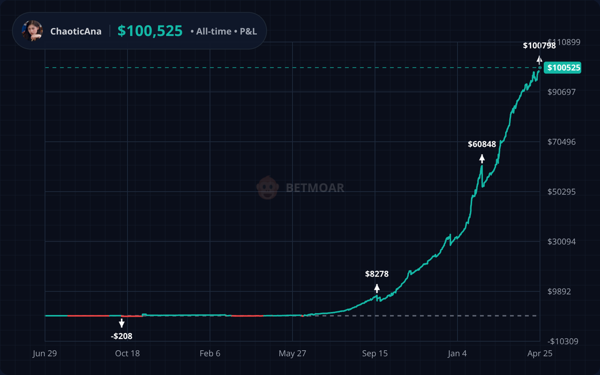 ChaoticAna tweet media