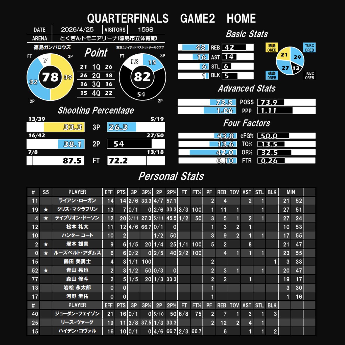みっちぃ🏀SWOOPY tweet media