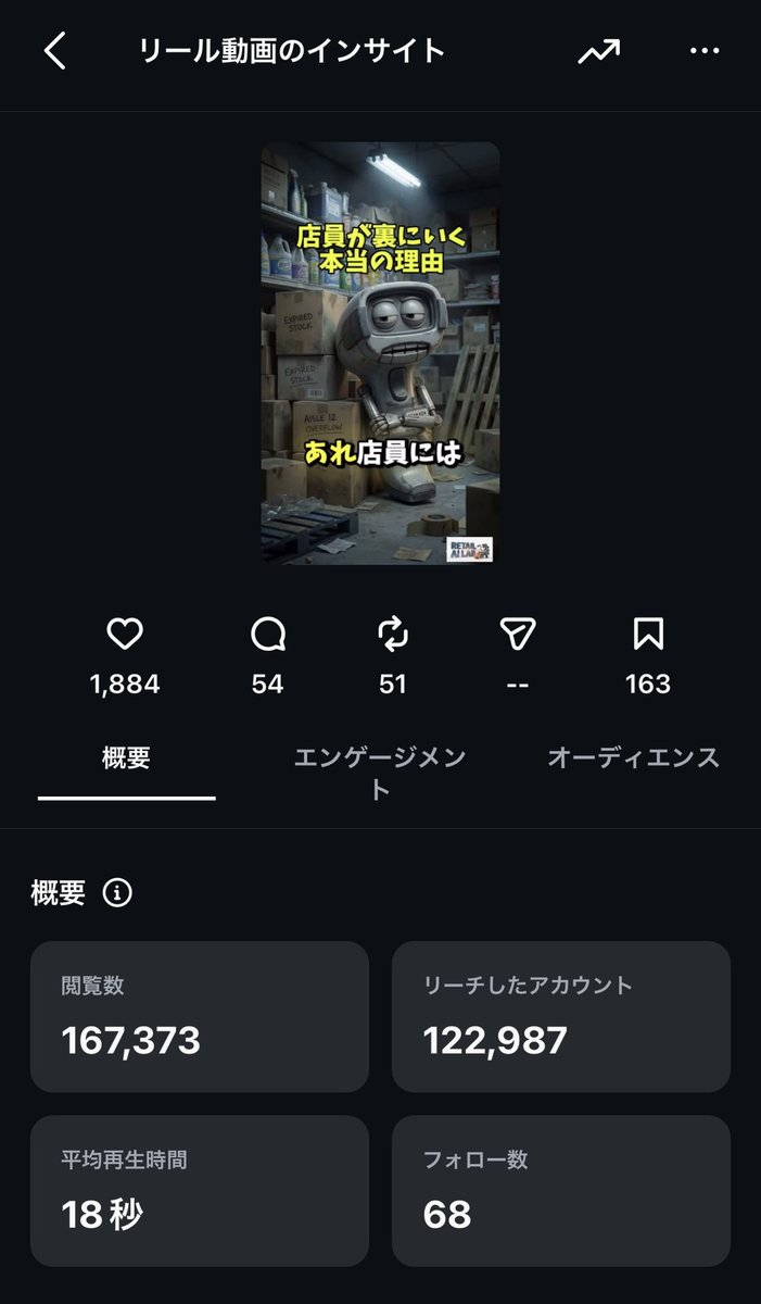 retail_ai_lab's tweet image. 小売業界10年。現場のリアルをAIで形にする「RETAIL AI LAB」始動。

10投稿で16.2万再生を叩き出した、AI活用の裏側（プロンプト・バズ台本）をnoteで全公開しました。

本気で「現場×AI」の可能性を知りたい方はこちら👇

lit.link/retailailab

#AI #ChatGPT #Instagram運用 #小売 #副業