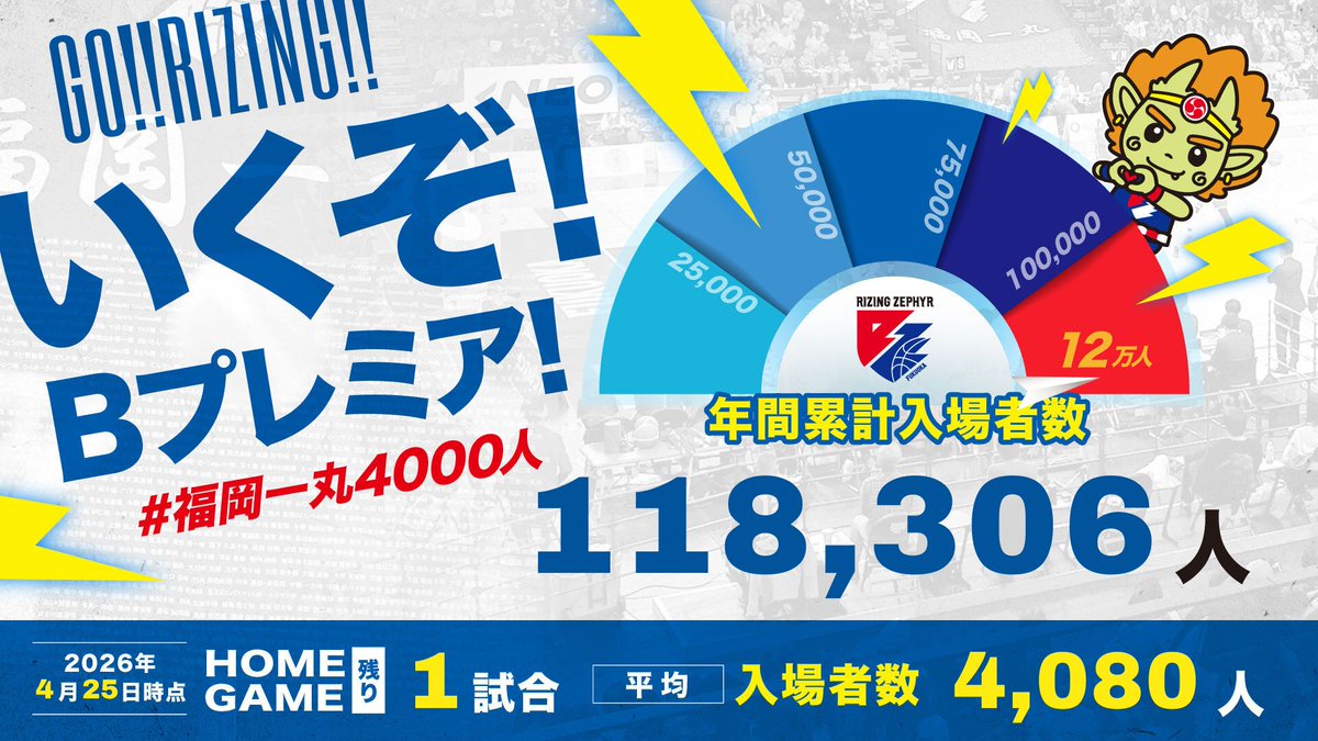 ライジングゼファーフクオカ tweet media