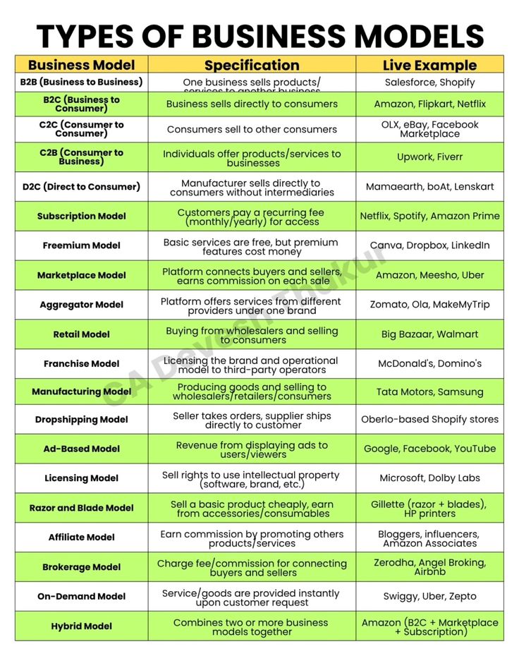 Business model types you should know