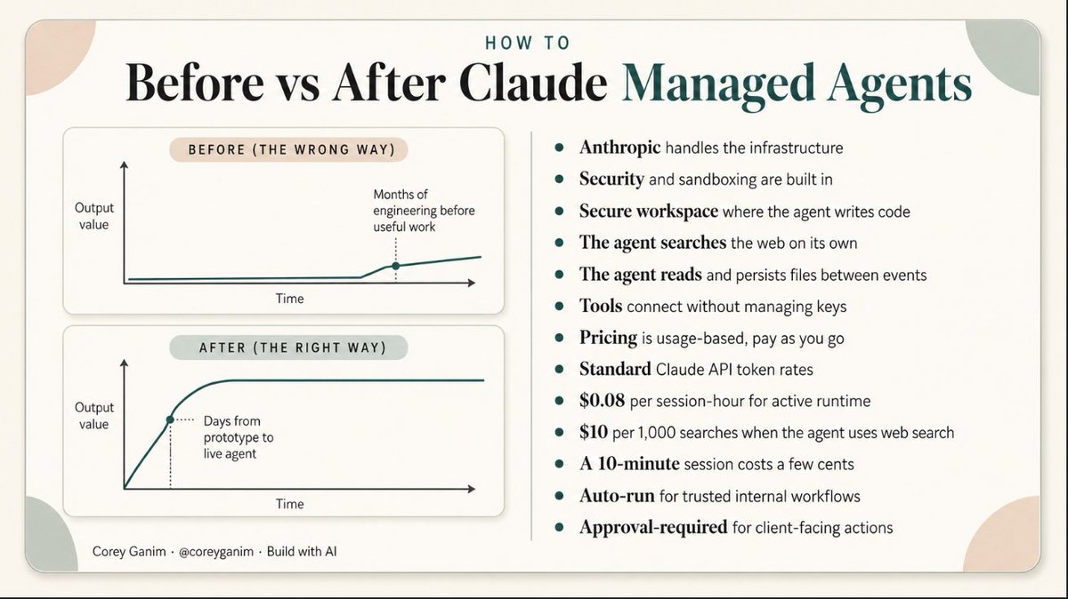 Corey Ganim tweet media