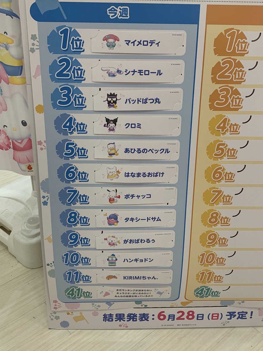 kikimaruomaru's tweet photo. 琵琶湖県より
ペックル5位👏👏👏
 #サンリオキャラクター大賞
 #キャラ大 https://t.co/RdAEw2p1zS