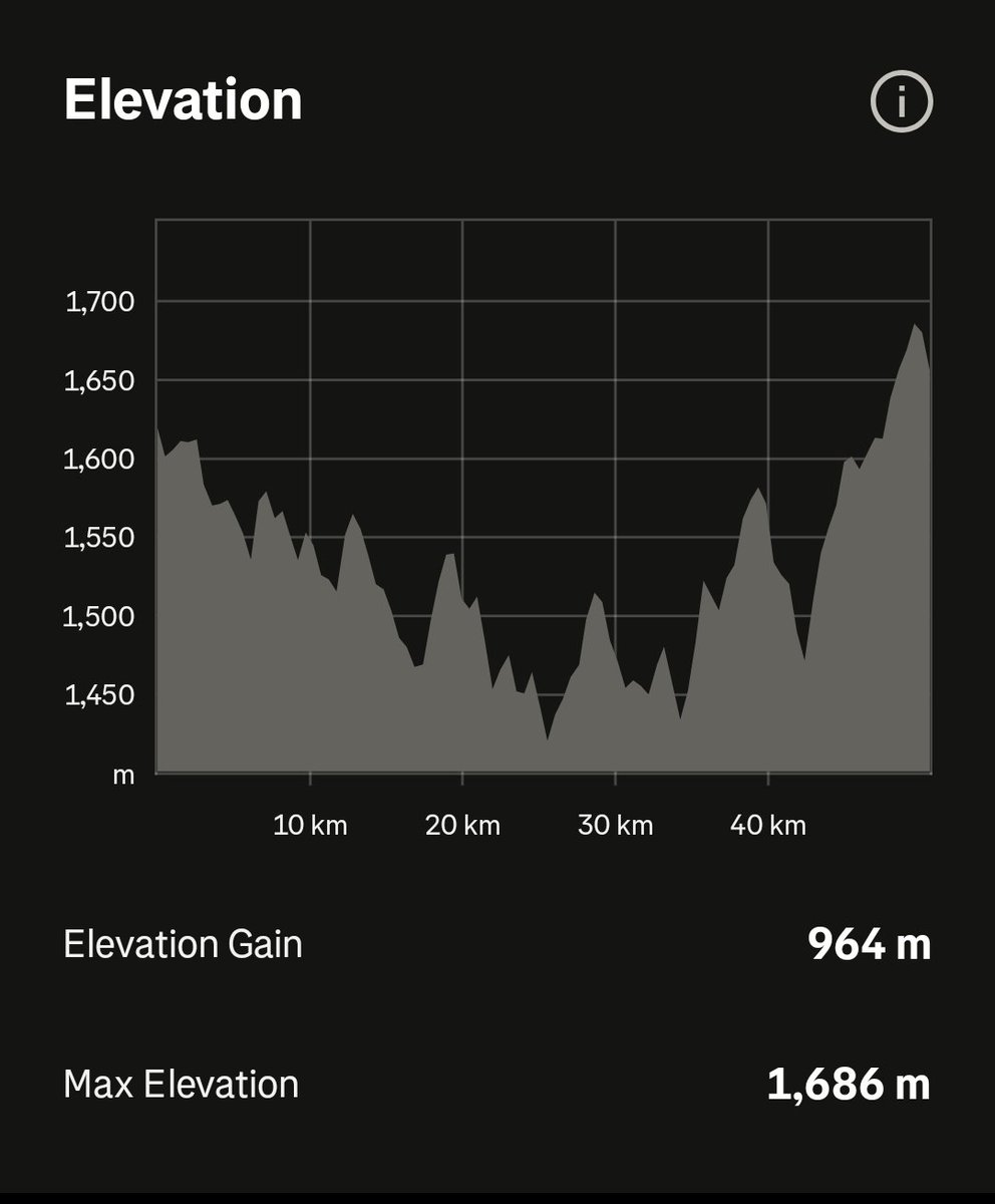 Malome_TT's tweet image. Dear New Runners 

Running is difficult.... they shouldn't tell you otherwise 😅😩

Your's Faithfully 
Uncle in running
#runningwithsoleac 
#runningwithtumisole 
#running 
#runningmotivation