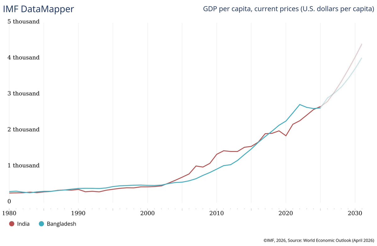 Keshav Bedi tweet media