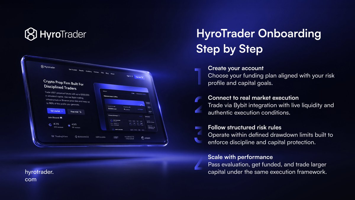 HyroTrader Intern tweet media