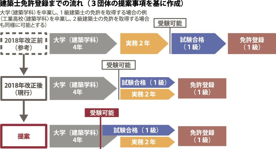 IKKI@一級建築士×設備×発注者支援CM tweet media