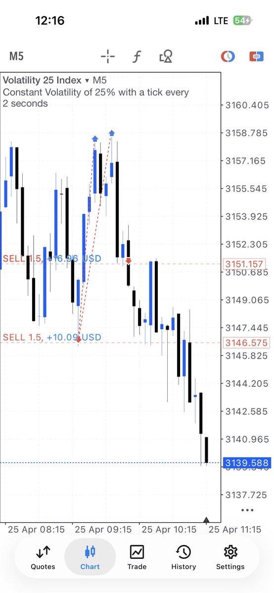 𝗠𝗢𝗧𝗜𝗢𝗡🌊📈 tweet media