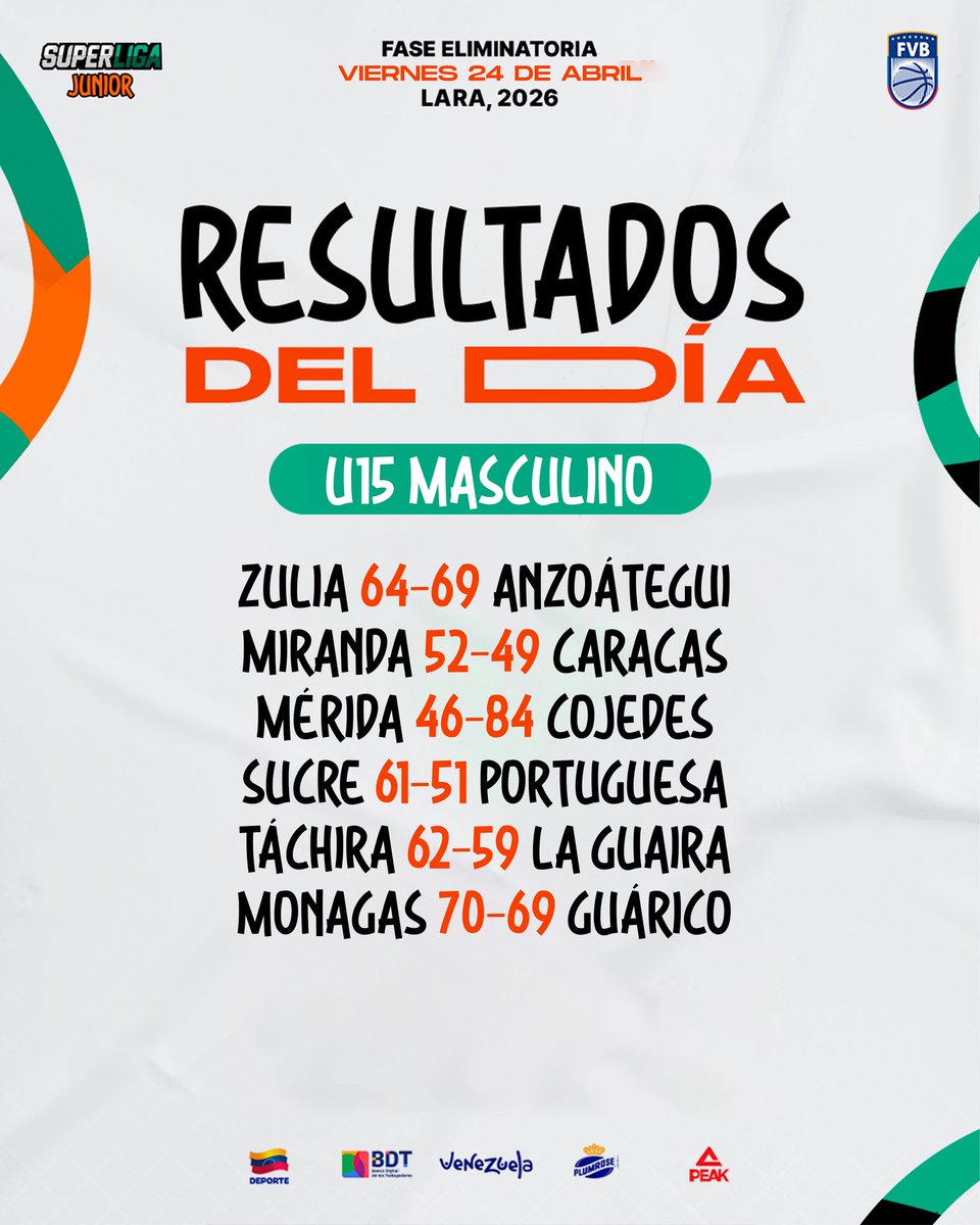superligajrven's tweet photo. 🇻🇪 Resultados de la penúltima jornada del Nacional U15 Lara 2026. https://t.co/NFRZzEJet7