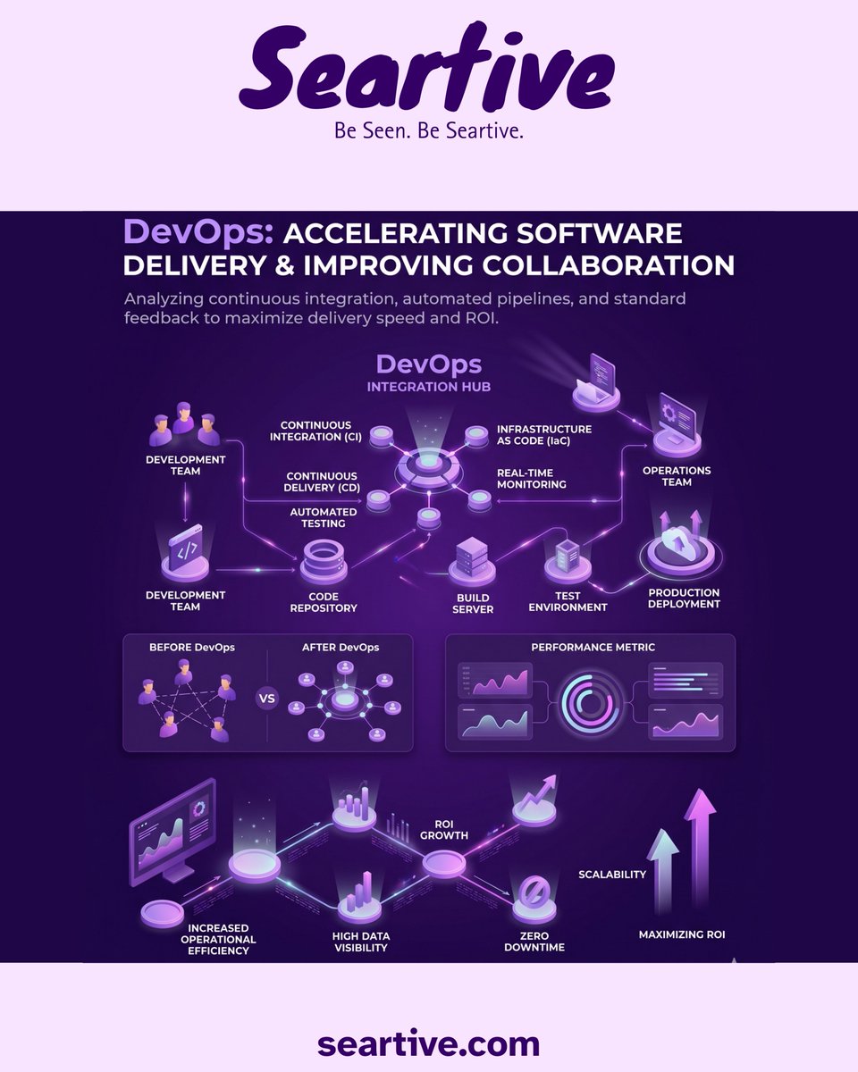 Seartive_Media's tweet image. First impressions happen in milliseconds. Is your #SoftwareArchitecture making the right one in peak traffic? ⚡
Disconnected Waterfall systems frustrate users and kill conversion rates.
#ROI #TechTrends #Software #Seartive #DevOps