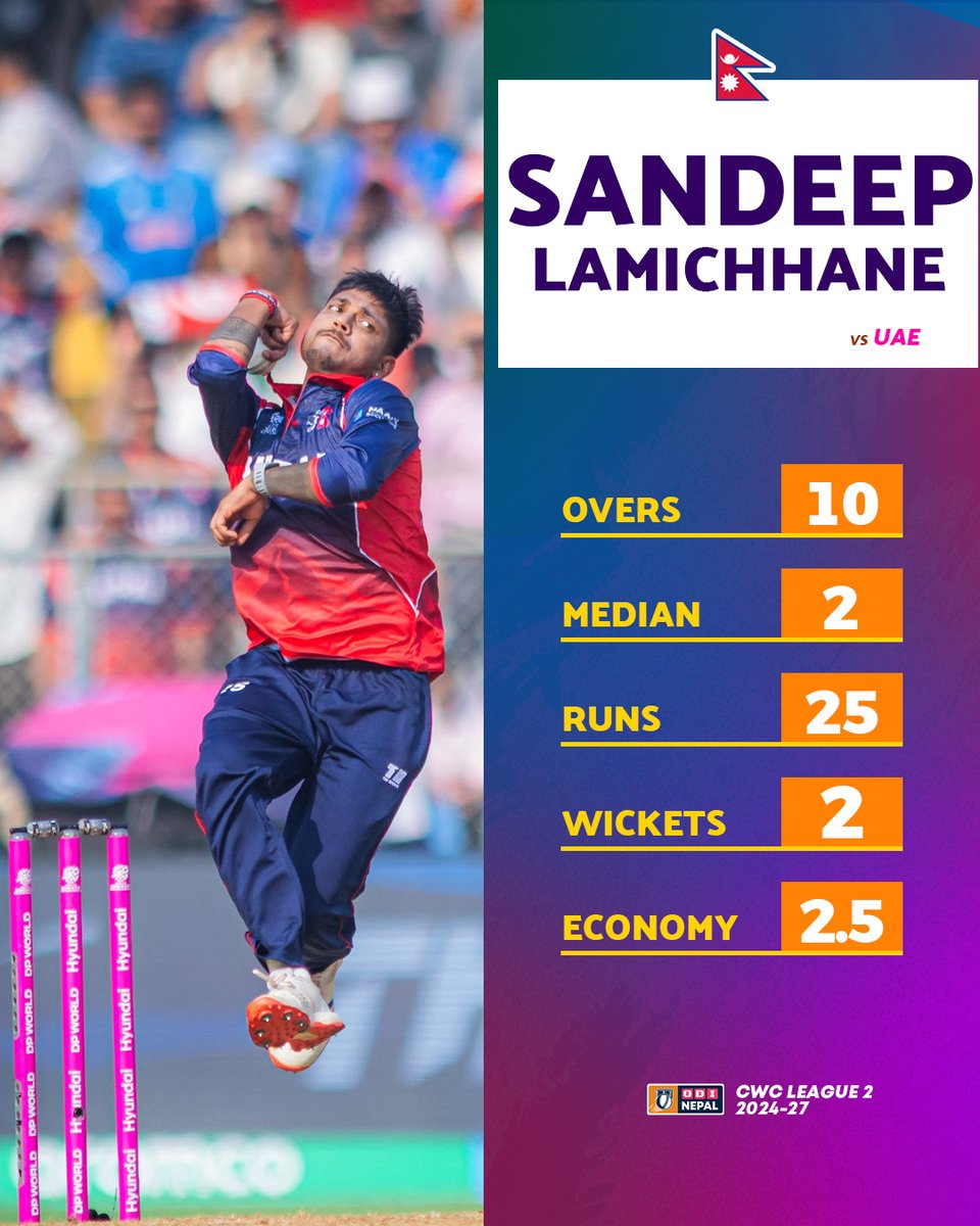 OdiNepal's tweet image. Sandeep keeps it tight! 🎯🏏Sandeep Lamichhane delivers a very economical spell of 10-2-25-2 against UAE — control, pressure, and wickets at the right time! 💪ODI Nepal | #CWCLeague2 | #NEPvUAE | #NepalCricket