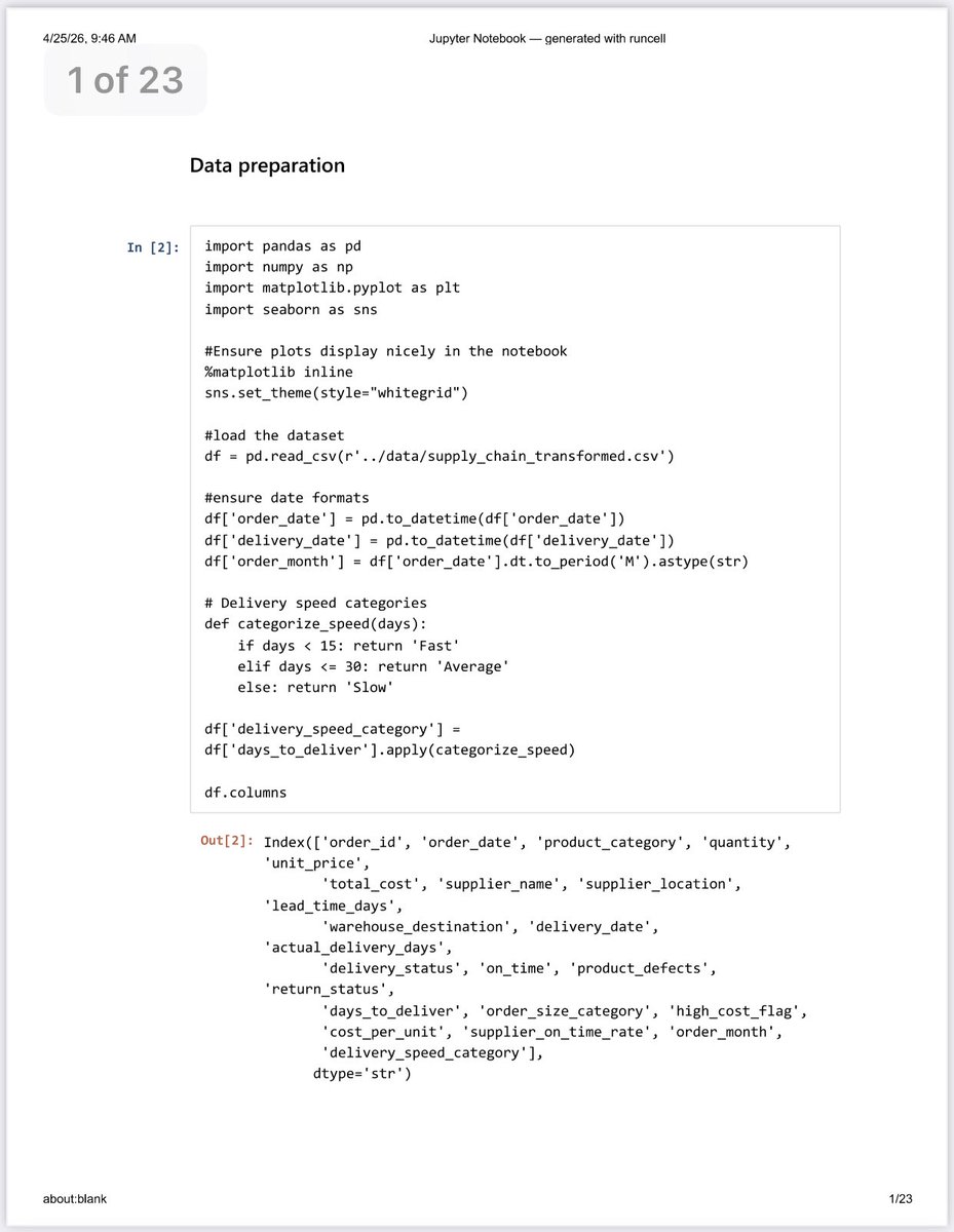 IruomaRodrick's tweet photo. Learning Python Week 11.. 
I learnt the 6 essential concepts of Exploratory Data Analysis in Python. 
@DabereNnamani @TDataImmersed https://t.co/Jy45HVypA3