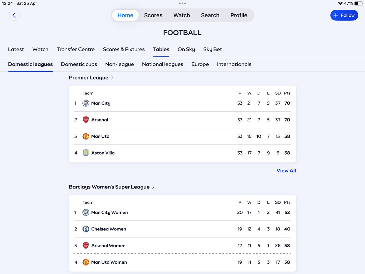 Dubai Ace tweet media