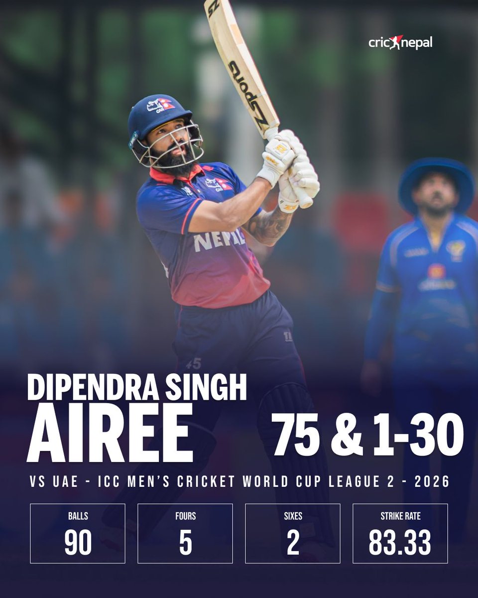 cricnepal's tweet image. Dipendra Singh Airee stood tall when Nepal needed him most. 💪🇳🇵

75 runs out of 200 made all the difference in the context of the game, and he also chipped in with the key wicket of Aryansh Sharma. A complete all-round display and a deserved POTM.

#NEPvUAE #NepalCricket #CWCL2