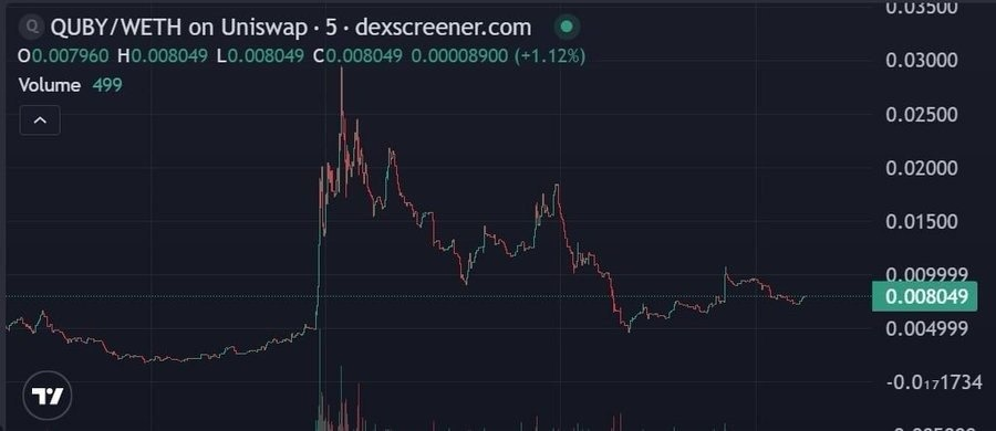 CoinSlato中国社区 tweet media