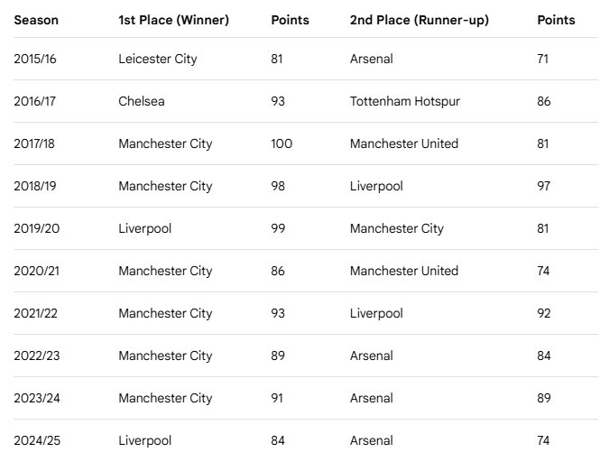 Jalan Arsenal tweet media