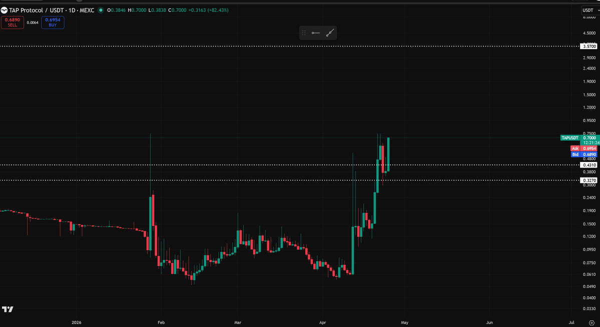 🌹 SMB BTC FUND 🌹 tweet media