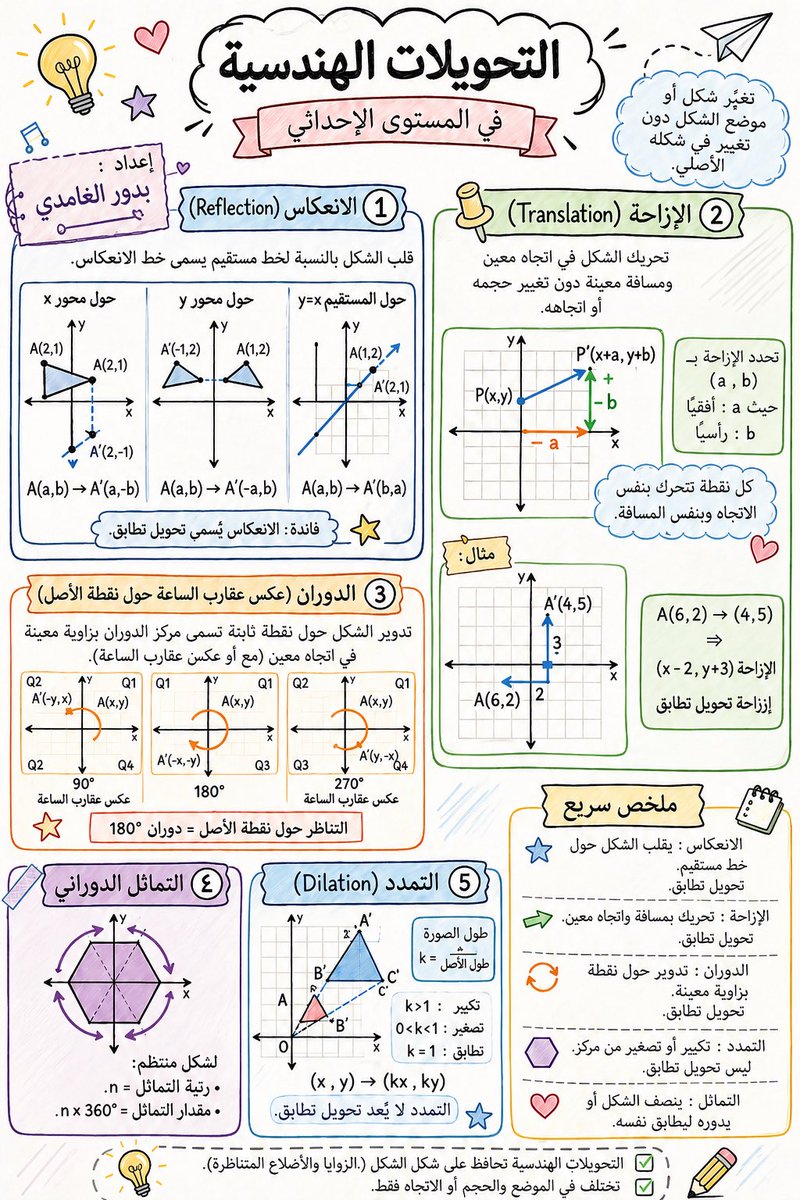 bdoor12124's tweet photo. التحويلات الهندسية https://t.co/ZgSCaZw3By