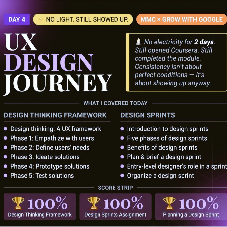 Hanee12345678's tweet photo. Day 4 ✅
No light for 2 days. Still opened Coursera. Still scored 100% on every assignment.
Design Thinking Framework + Design Sprints done.
Conditions weren't perfect. Showed up anyway. 🕯️
Learning through @MMCollectivee × @Google 🙏
#GoogleUXDesign #BuildInPublic https://t.co/tFS70STwyR