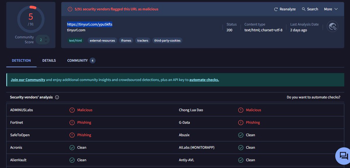sunRiserail's tweet photo. 🔗 Next, I analyzed the TinyURL using VirusTotal. 

Result: 5/91 Vendors (including Fortinet &amp; G-Data) flagged it as Malicious/Phishing.

The link was active and designed to steal user credentials. 🎣 https://t.co/P17aA61K7i