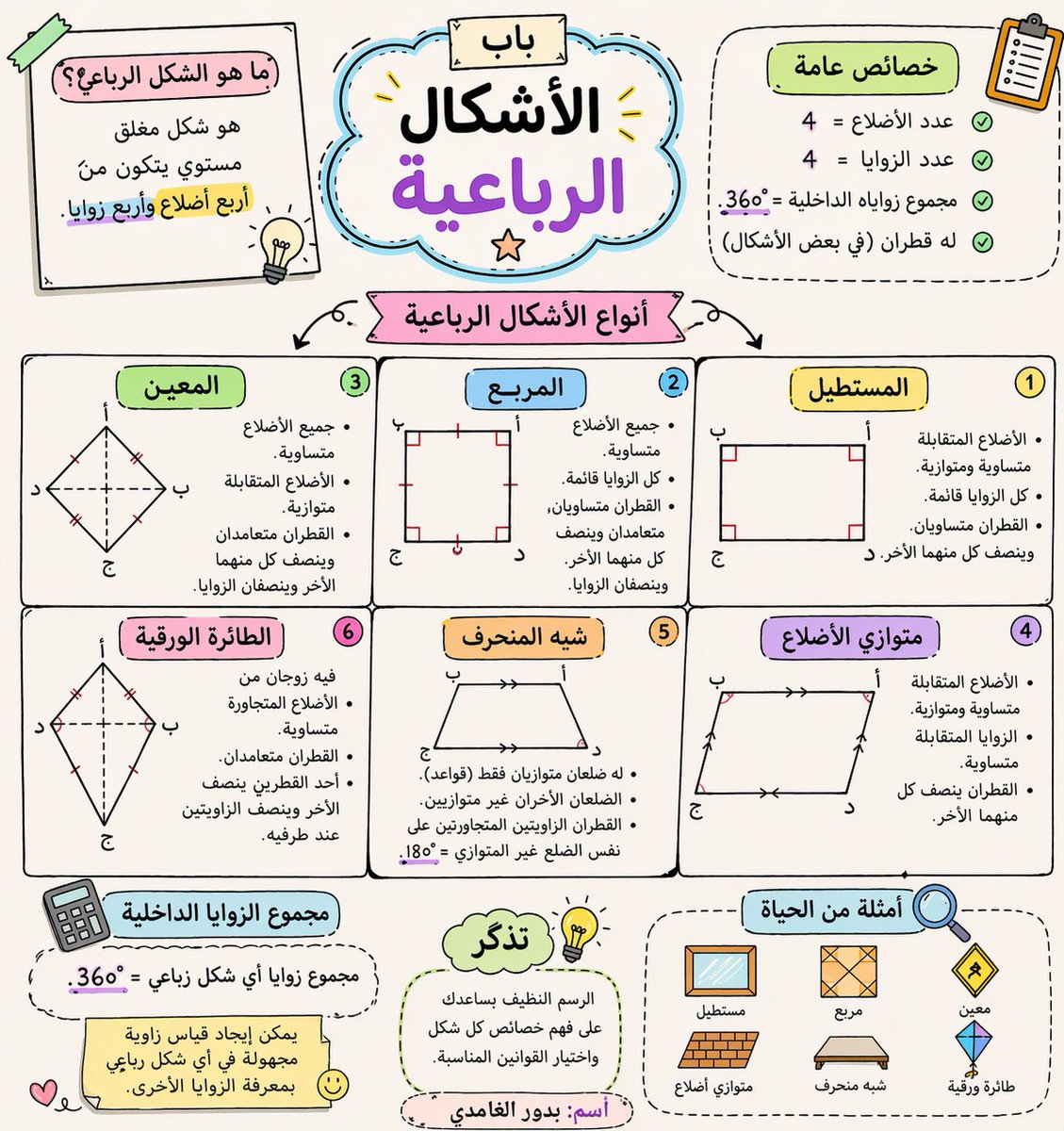 bdoor12124's tweet photo. الأشكال الرباعية https://t.co/klSOdQc1qP