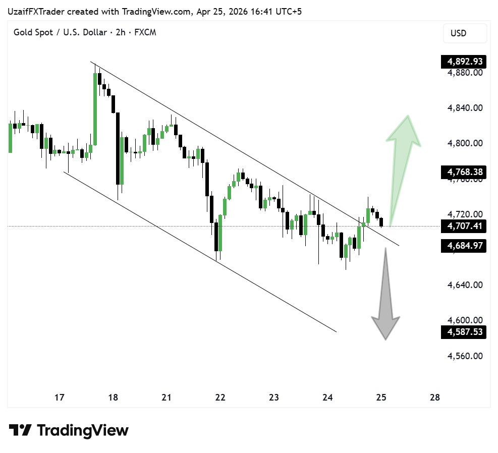 Uzaif FX tweet media