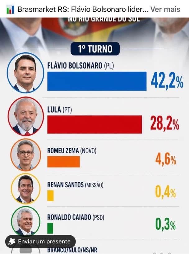 GesielSerra's tweet photo. Rio Grande do Sul https://t.co/hK6GIuiz7r