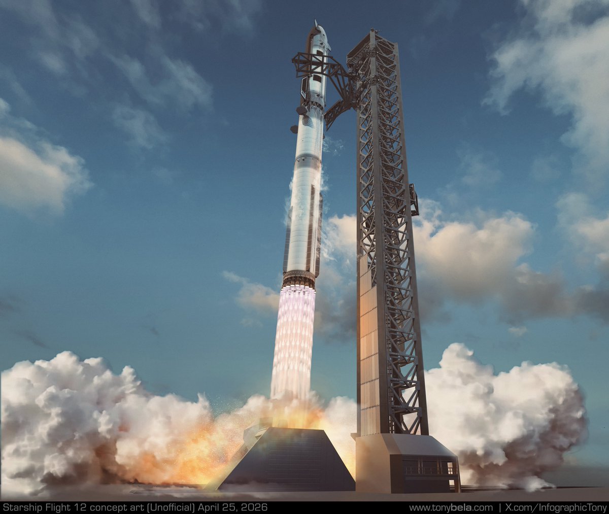 Tony Bela - InfographicTony tweet media