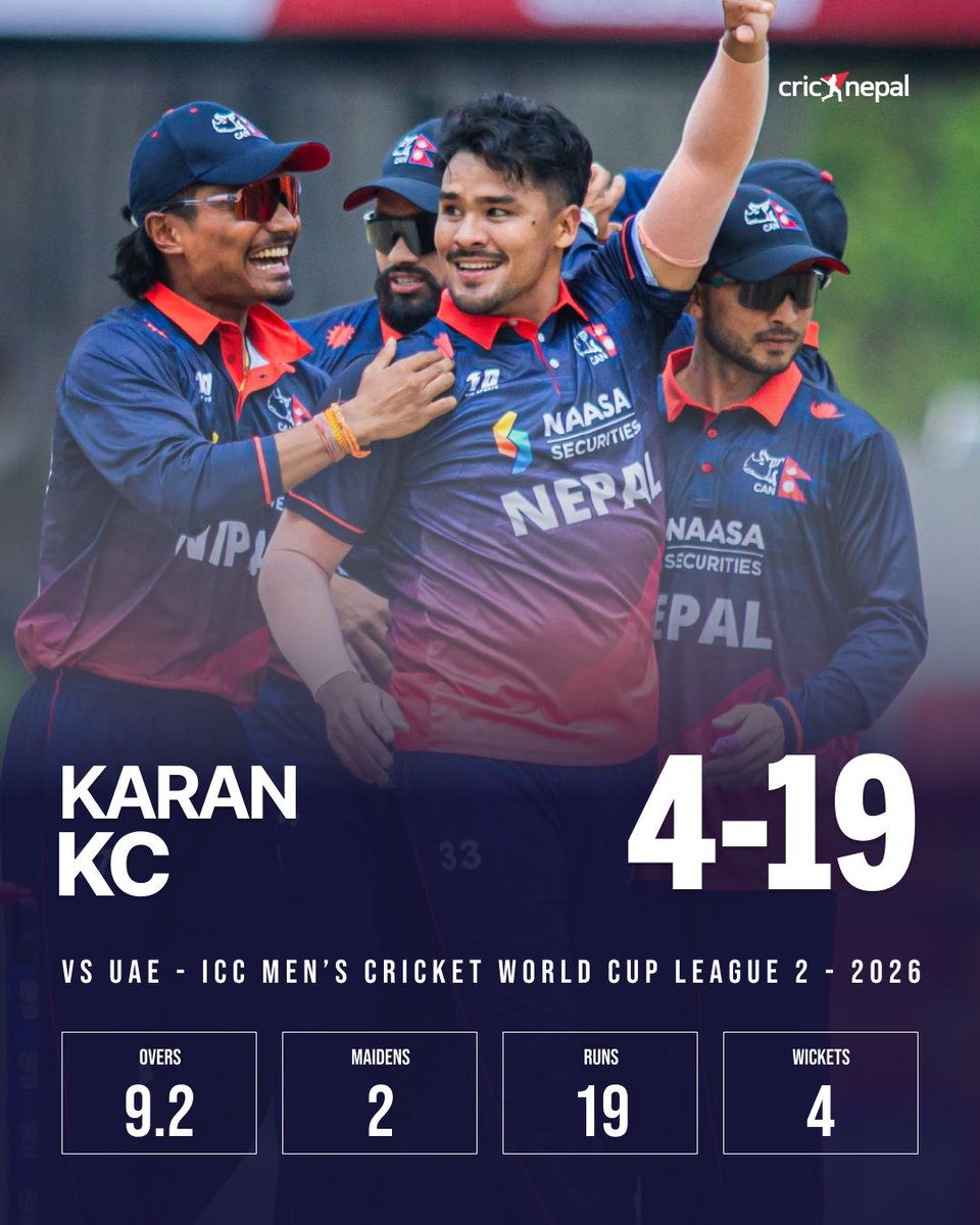 cricnepal's tweet image. Karan KC was outstanding in the second innings. 🇳🇵🔥

He picked up 4 wickets against the UAE, striking twice at the top and twice at the lower order, while maintaining a superb economy rate of just 2.03. A spell full of control, impact, and class.

#NEPvUAE #NepalCricket #CWCL2