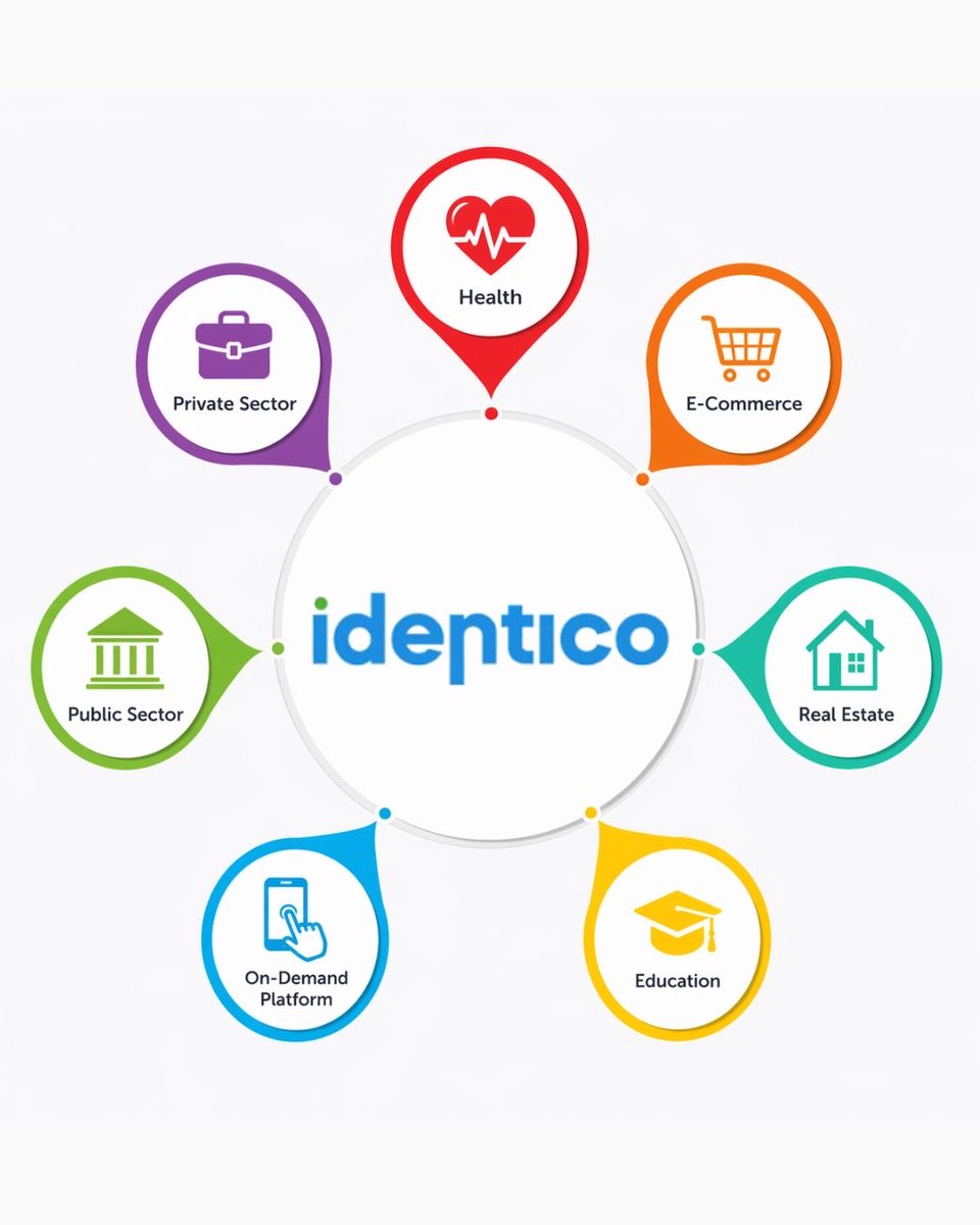 identicong's tweet photo. Efficiency is the challenge every industry faces.  
The solution? Smarter systems that work for you.
We help organizations streamline processes, improve operations, and unlock new levels of efficiency.
Simplify. Transform. Grow smarter. ✨ https://t.co/yLHrM7ngev
