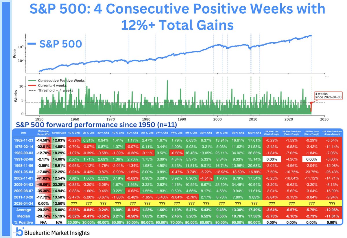 Bluekurtic Market Insights tweet media